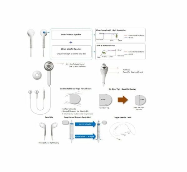 KIT PIETON  COMPATIBLE IPHONE 4/5/6 JACK 3,5 MM INTRA AURICULAIRE AVEC MICRO ET TELECOMMANDE BLANC VRAC