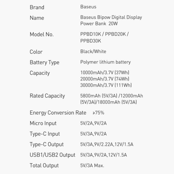 BASEUS POWER BANK  30 000 mAh 20W CHARGE RAPIDE  USB CX1+ 2 USBA BLANC